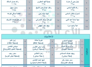 الحفل الختامي لإدارة الإعلام التربويبجدة  لعام 1438/ 1439 تحت شعار  إعلامنا رؤية وتأثير