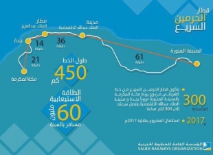 واكتمل القطار ...