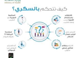 بمناسبة اليوم العالمي للسكر اقام مستشفى الصحة النفسية بجدة ممثلاً في قسم الأسنان حملة توعوية بمناسبة اليوم العالمي للسكري 
