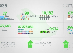 خدمات قدمتها الشركة السعودية  للخدمات الأرضية للمسافر خلال عام 2017في  جميع مطارات المملكة