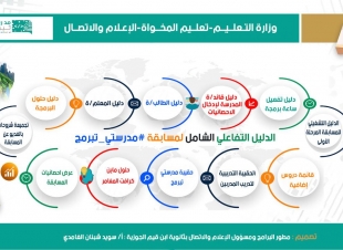 تعليم المخواة يناقش تحويل رحلة مسابقة مدرستي تبرمج  إلى قصص نجاح