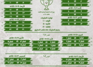 بحضور مدير مكتب رابطة الاحياء بالحد الحنوبي ومستشار لجنة التنمية بالطوال اجراء قرعة دورة الحد الجنوبي الاولى لكرة القدم