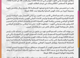 انطلاق مهرجان ولي العهد للهجن في نسخته الثالثة 29 ذي الحجة بالطائف