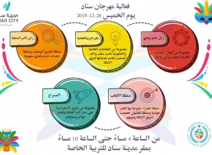 مدينة سناد للتربية الخاصة بمكة المكرمة تقيم مهرجان سناد بمناسبة اليوم العالمي للإعاقة ٢٠١٩ م