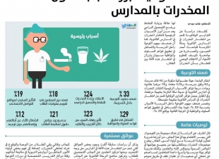 ضعف التوعية أبرز أسباب تداول المخدارت بالمدارس