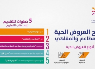 “الترفيه” تدشن صفحة العروض الحية في المطاعم والمقاهي على منصة «عيشها»