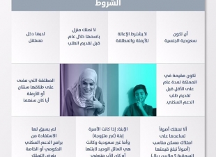 شروط حصول الأرامل والمطلقات على مسكنهن الأول