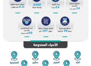 مياه جازان تعلن بدء تنفيذ مشروع التوصيلات المنزلية وشبكات الصرف الصحي في عدد من أحياء مدينة صامطة