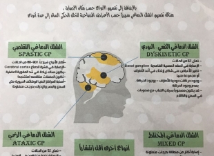 اليوم العالمي لشلل الأطفال بمدرسة الحقلة ب/م