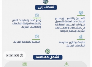 تنفيذًا لتوجيهات #ولي_العهد وزارة الداخلية تستحدث إدارة للنشاطات البحرية بالمديرية العامة لحرس الحدود