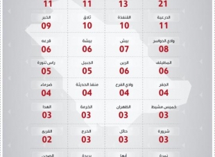 المملكة تسجل اليوم الخميس 2039 حالة بفايروس كورونا 