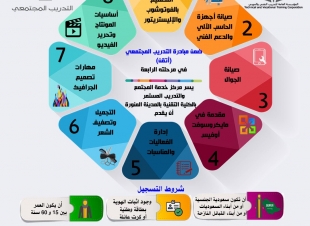 فتح باب التسجيل ببرنامج أُتقن بالكلية التقنية للبنات بالمدينة المنورة