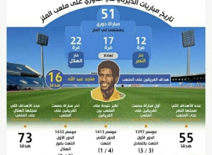 الديربي يعود للملز بعد غياب 2228يوما