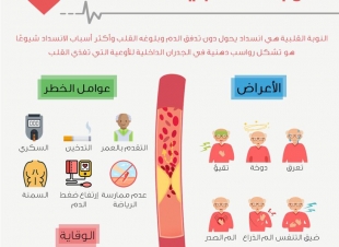 مستشفى العزيزية للاطفال يفعل اليوم العالمي للقلب