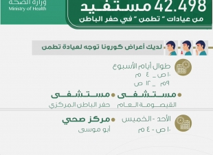 أكثر من 42 ألف مستفيد من عيادات 