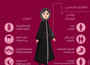 التجمع : يحذر من الأعراض المصاحبة للقولون العصبي