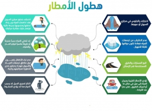 الدفاع المدني يهيب بالمواطنين والمقيمين توخى الحذر والالتزام بتعليمات السلامة