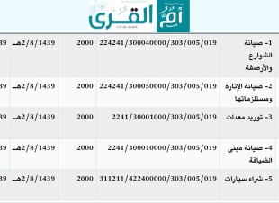 بلدية خليص تعلن عن فتح مظاريف المناقصات للمشاريع الحكومية