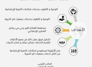 فرع وزارة العمل والتنمية الاجتماعية بمنطقة جازان تطلق مبادرة معاً لخدمة المجتمع