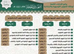 وكالة الشؤون التوجيهية  و الإرشادية تعلن عن برامجها لحج هذا العام