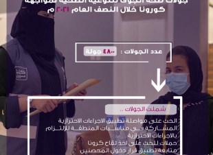 صحة الجوف تنفذ 4800 جولة توعية لمواصلة تطبيق الإجراءات الاحترازية