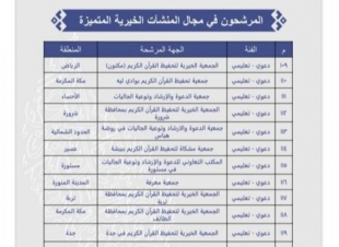 ترشيح جمعية تحفيظ القرآن الكريم بالطوال لجائزة التميز في العمل الخيري