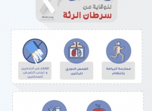 مستشفى  الملك فهد بجدة ومستشفى العزيزية للاطفال  يفعل الشهر  العالمي لسرطان الرئة 