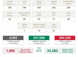 متحدث «الصحة» يعلن انخفاض حالات كورونا الحرجة خلال الأسبوعين الماضيين