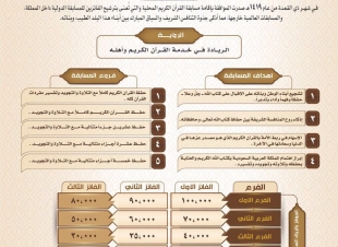 جائزة خادم الحرمين الشريفين الملك سلمان بن عبدالعزيز المحلية  