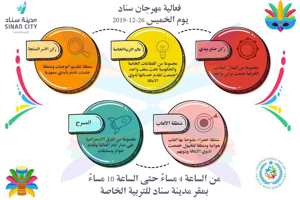 مدينة سناد للتربية الخاصة بمكة المكرمة تقيم مهرجان سناد بمناسبة اليوم العالمي للإعاقة ٢٠١٩ م