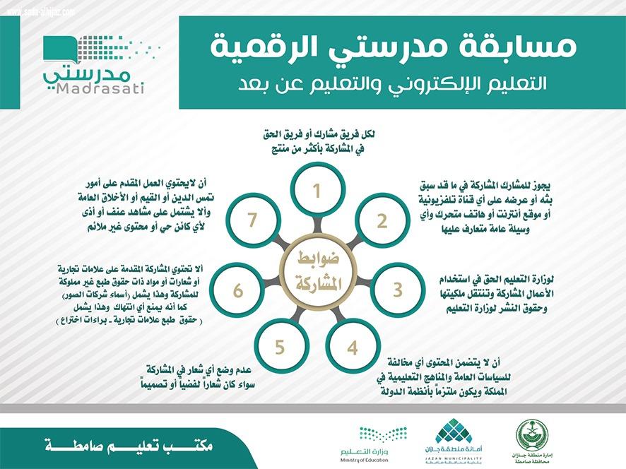 ضمن شراكتها مع مكتب التعليم بلدية صامطة تنشر عددا من اللوحات الدعائية للتعريف بـ #مسابقة_مدرستي الرقمية 