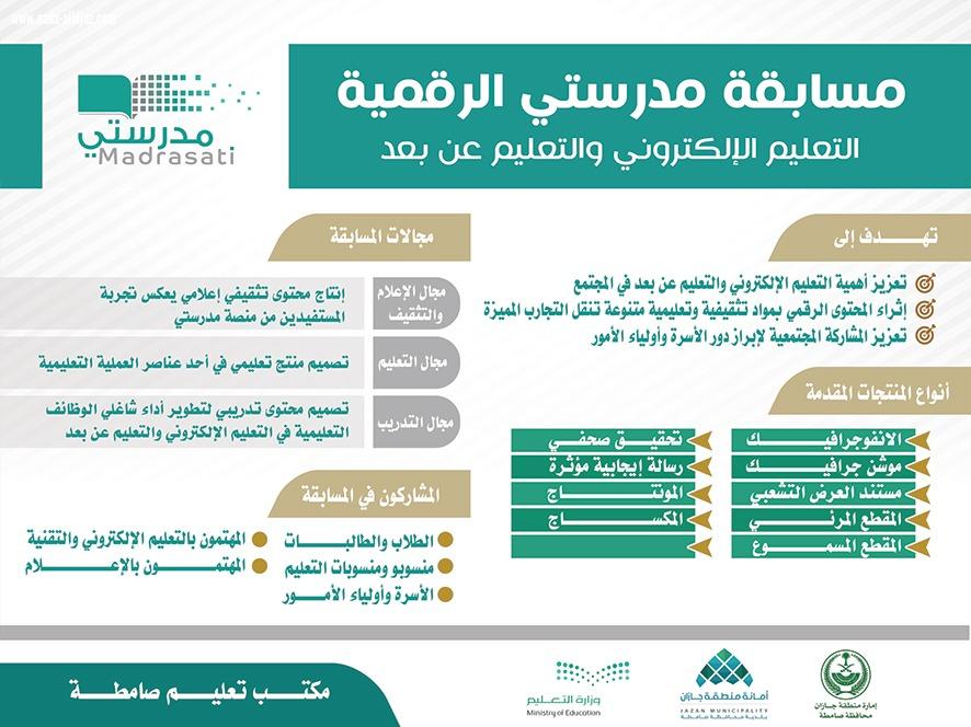 ضمن شراكتها مع مكتب التعليم بلدية صامطة تنشر عددا من اللوحات الدعائية للتعريف بـ #مسابقة_مدرستي الرقمية 