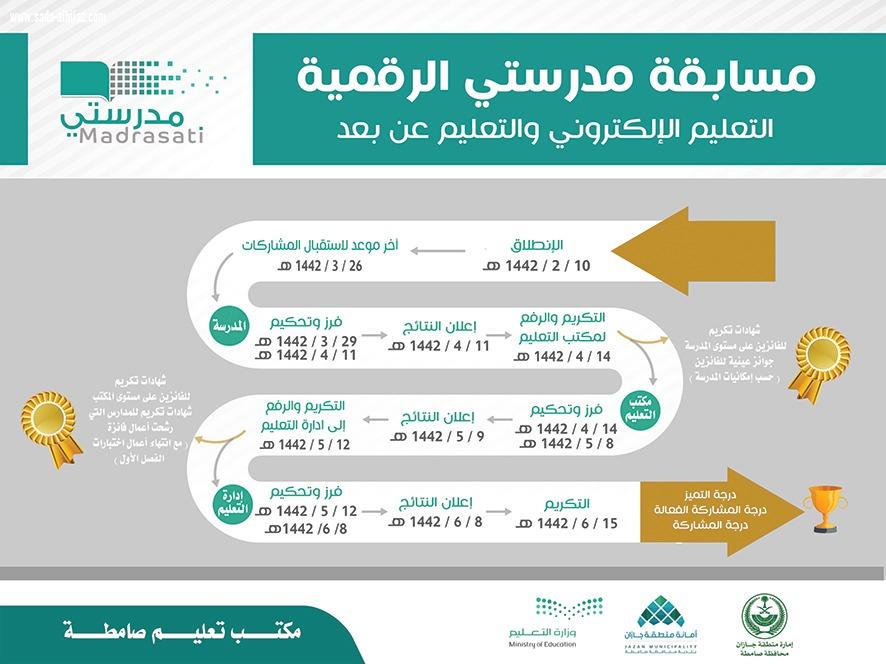 ضمن شراكتها مع مكتب التعليم بلدية صامطة تنشر عددا من اللوحات الدعائية للتعريف بـ #مسابقة_مدرستي الرقمية 